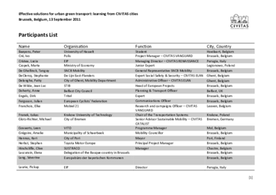 Participants list