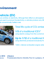 CIVITAS QUOTES: CIVITAS & Environment - Electric vehicle (EV)