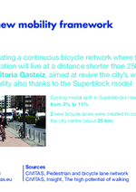 CIVITAS QUOTES: Creating a new mobility framework for cyclists