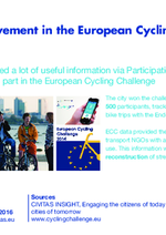CIVITAS QUOTES: Public involvement in the European Cycling Challenge