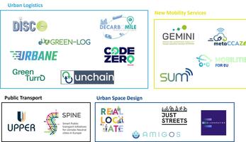 Thematic Clusters and projects involved in the CIVITAS monitoring process