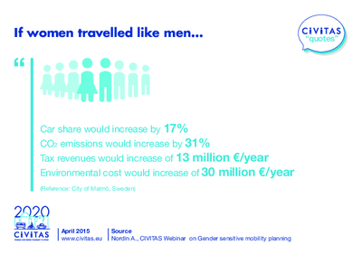 CIVITAS QUOTES: If women travelled like men…