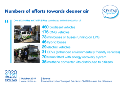 CIVITAS QUOTES: Numbers of efforts towards cleaner air