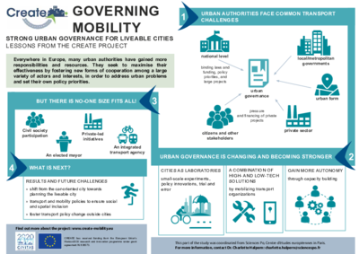 CREATE: Urban Governance Leaflet