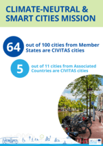 69 #MissionCities are CIVITAS cities