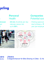 CIVITAS QUOTES: Benefits of cycling