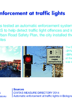 CIVITAS QUOTES: Automatic enforcement at traffic lights