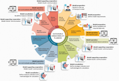 Report: New Mobility Options and Urban Mobility