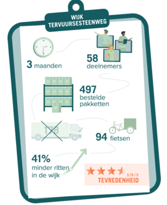 The delivery optimization process in Mechelen – GREENLOG project The delivery optimization process in Mechelen – GREENLOG project