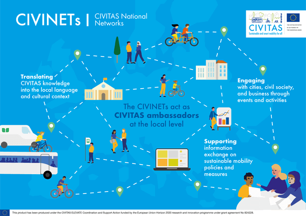 The role of the CIVINETs
