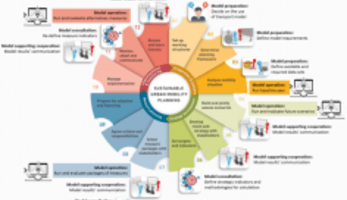 Report: New Mobility Options and Urban Mobility