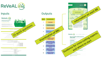 AccessRegulationForYourCity ReVeAL tool