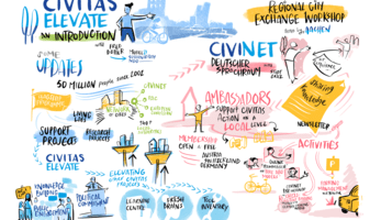 CIVITAS RCEW visual drawing