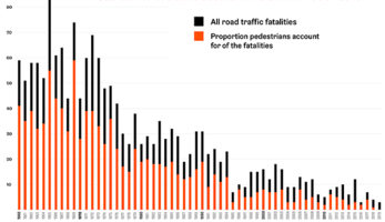 Road accidents chart
