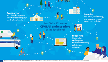 CIVINET graphic