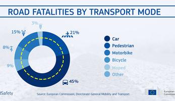 Flyer summarising EU Road Safety Statistics for 2019