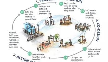 Learning-loops graphic