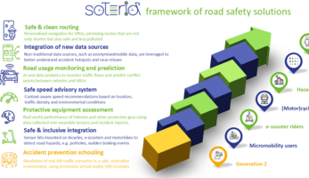 SOTERIA framework of road safety solutions