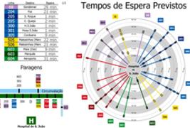 Mobile mobility information